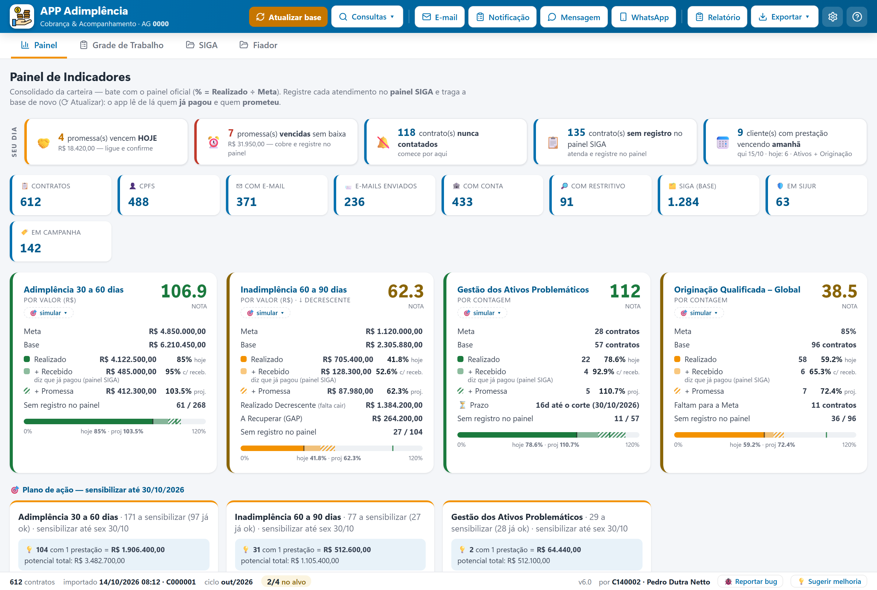 Painel do Super App de Adimplência da AG 0000 fictícia: bloco 'Seu dia' com promessas, os sem registro no painel SIGA e a Agenda de quem vence amanhã, nove cards-resumo e os quatro indicadores com Realizado, Recebido e Promessa separados