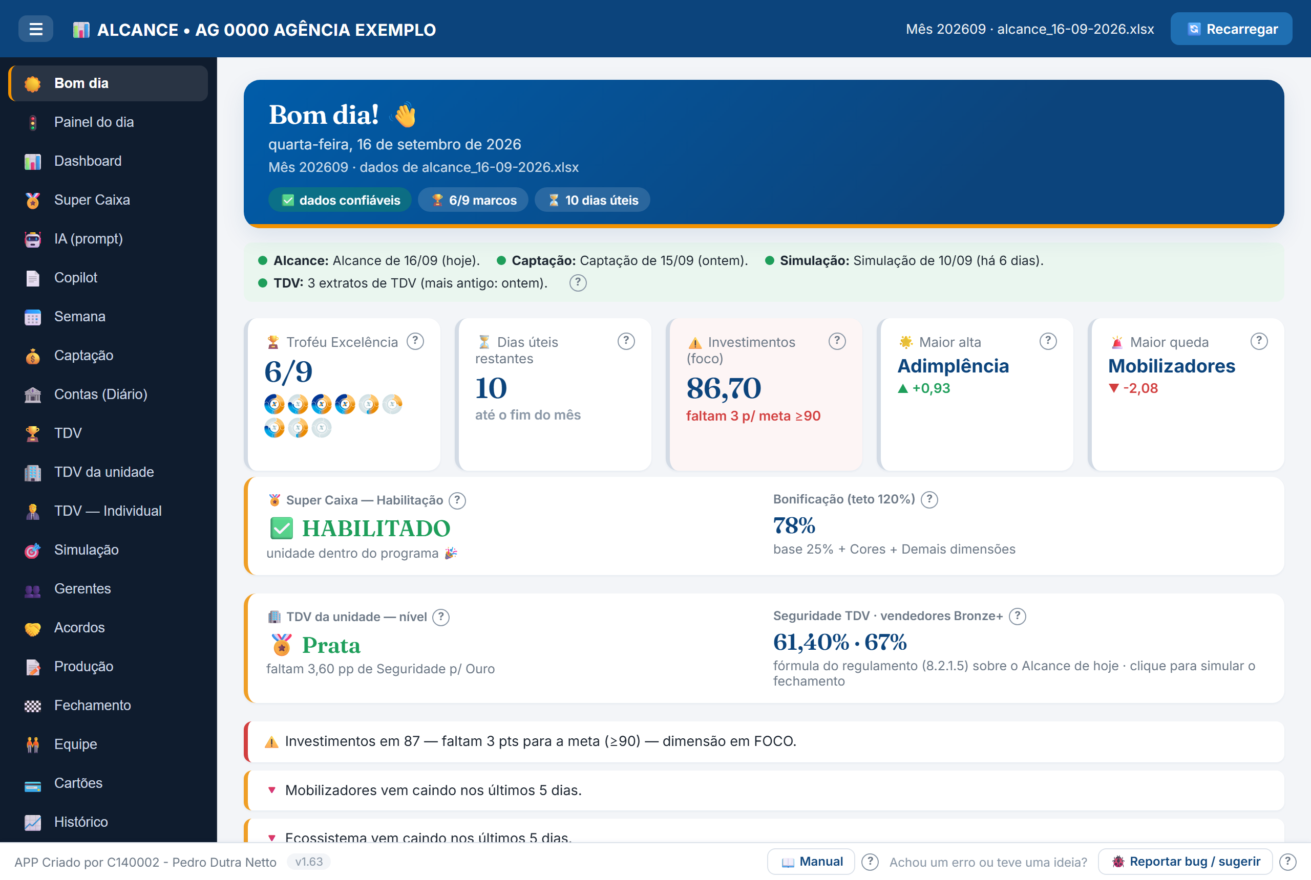 Tela Bom dia do APP Alcance: saudação do dia, chips de confiabilidade do dado, o Troféu 6 de 9 com os nove selos das dimensões, investimentos em foco e alertas, dados fictícios da Agência Exemplo